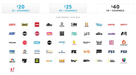 chanel lacquer|sling tv packages channels polish.